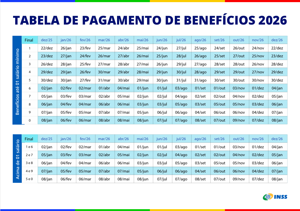 Governo antecipa pagamentos do INSS e garante ajuda emergencial a milhares de segurados em áreas de calamidade 6 Tabela mostra datas de pagamento do INSS diferenciadas para beneficiários em 2026